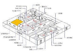 传递窗在净化车间有哪些作用和特点